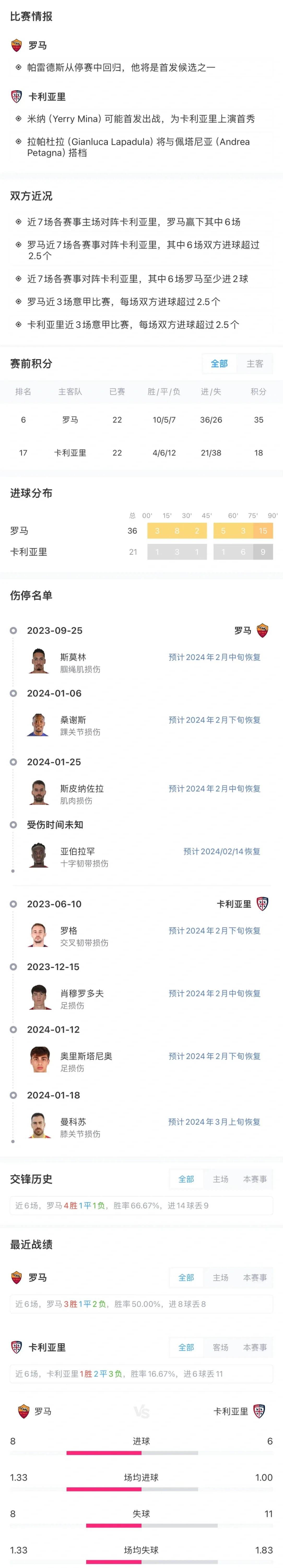 关于罗马主场告捷，球队避免连败的信息